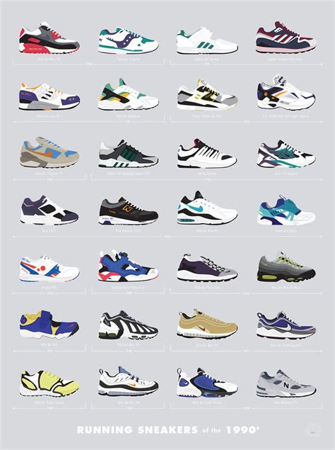 nike sneakers 1990|best sneakers from the 90s.